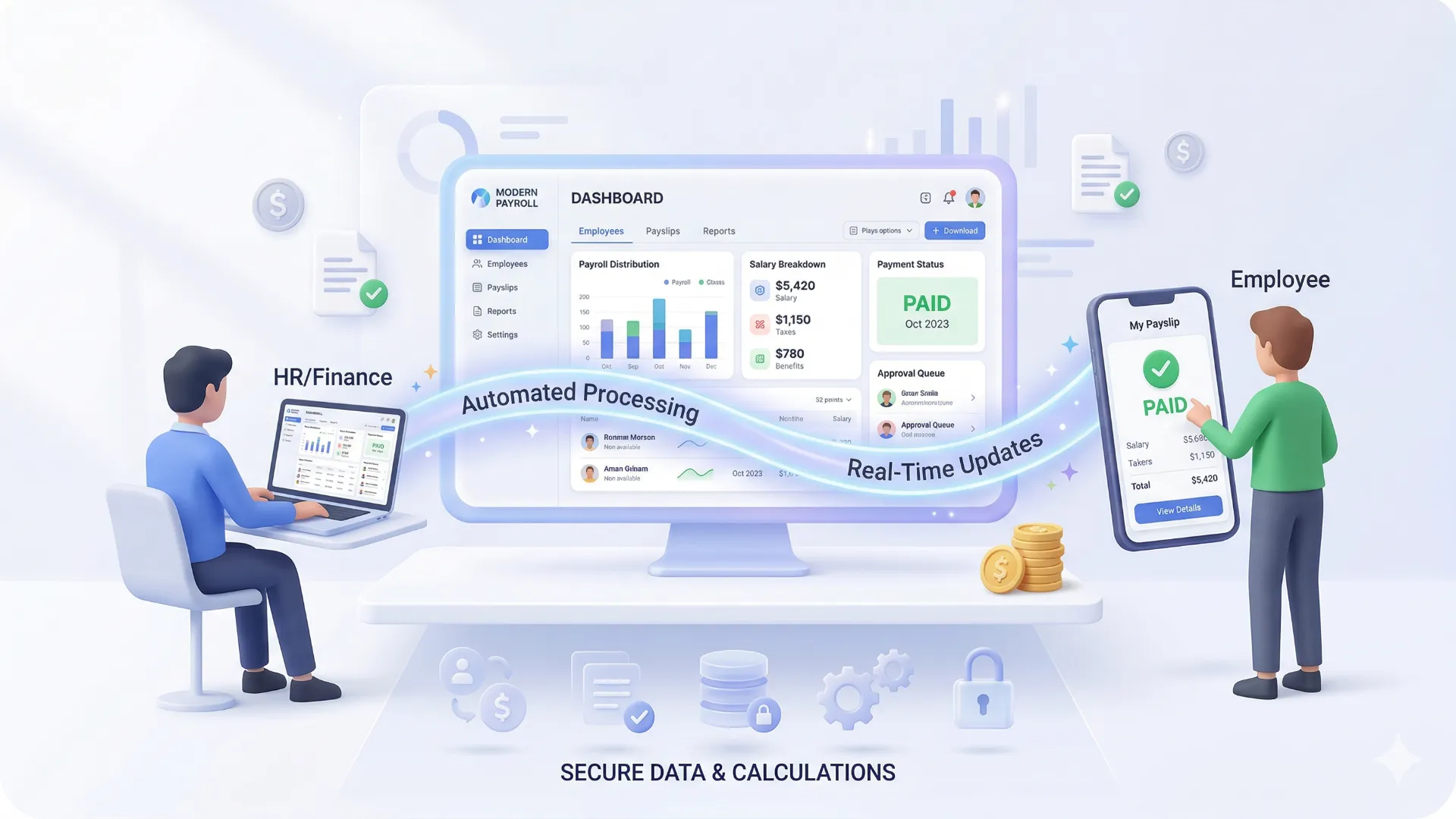 Employee Payroll Solution